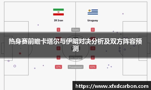 热身赛前瞻卡塔尔与伊朗对决分析及双方阵容预测